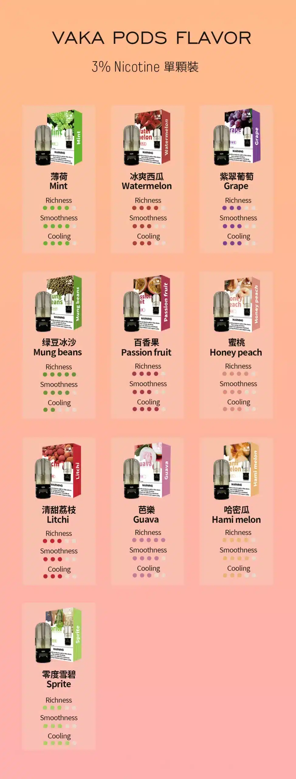 VAKA 六代煙彈:全新陶瓷科技規格